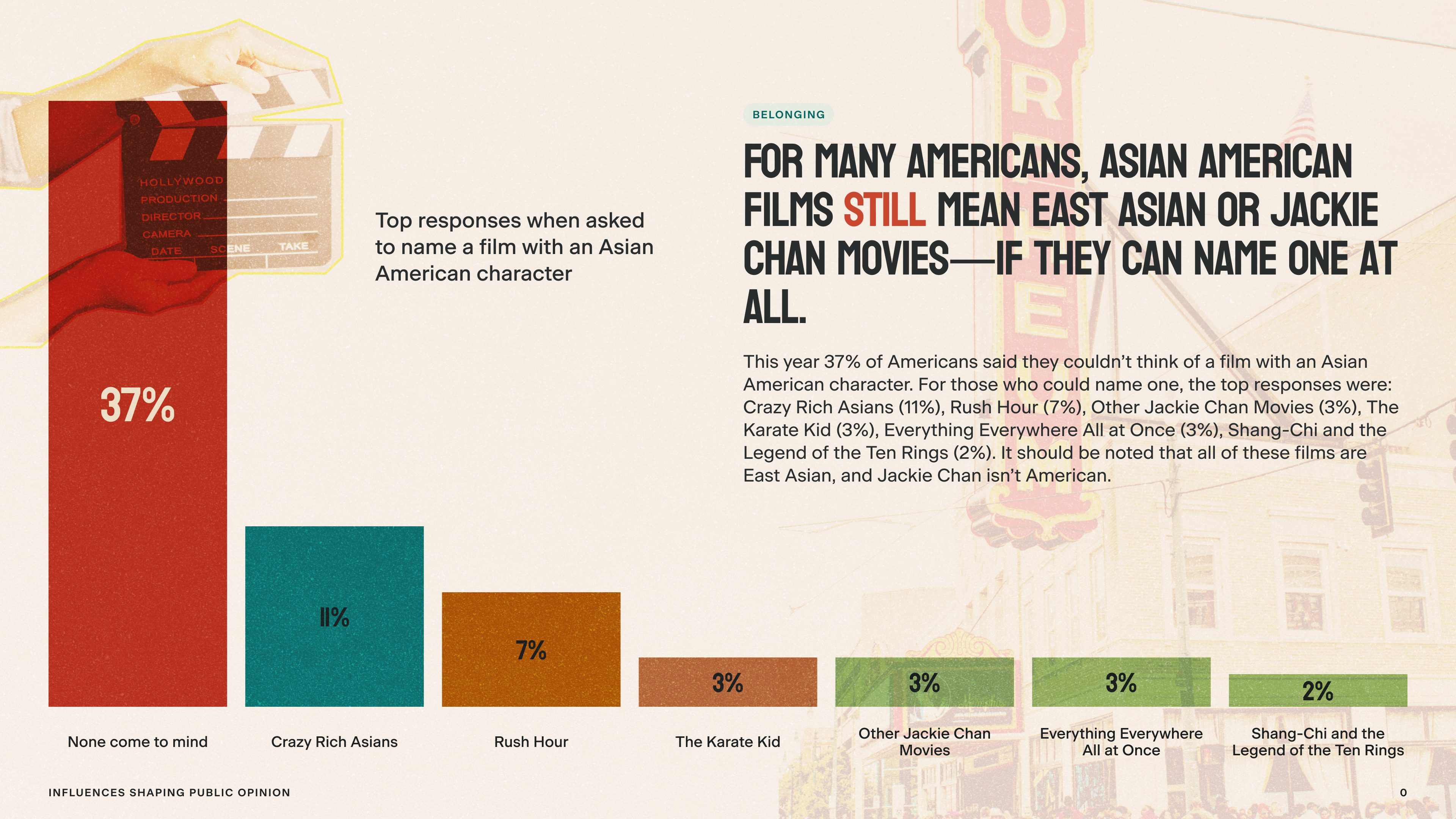 Infographic detail